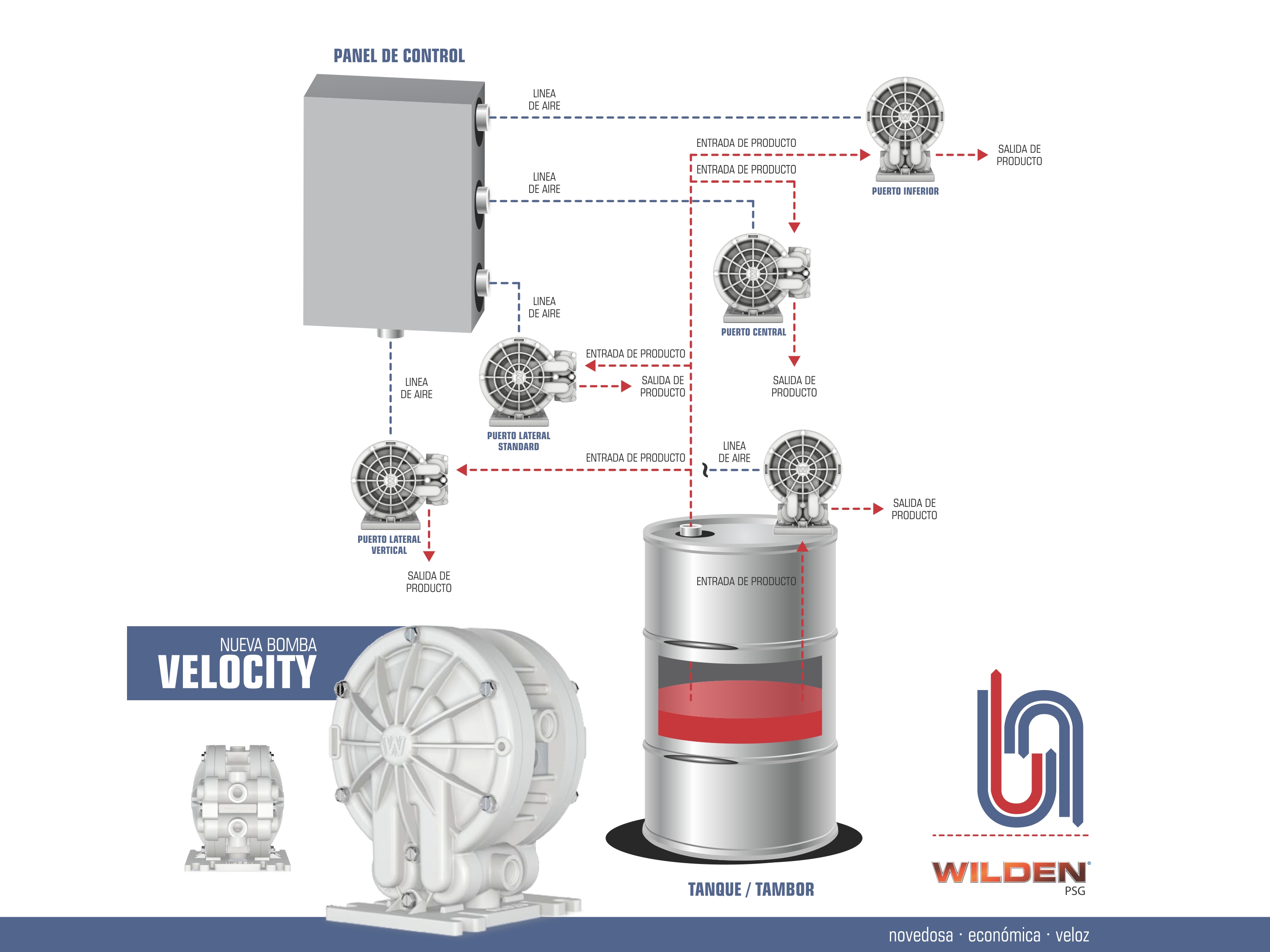 WILDEN - NUEVAS BOMBAS SERIE VELOCITY