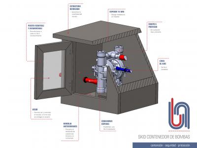 TDF SYSTEMS - SKID CONTENEDOR DE BOMBA