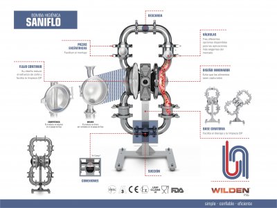 WILDEN - BOMBAS A DOBLE DIAFRAGMA HIGIÉNICAS