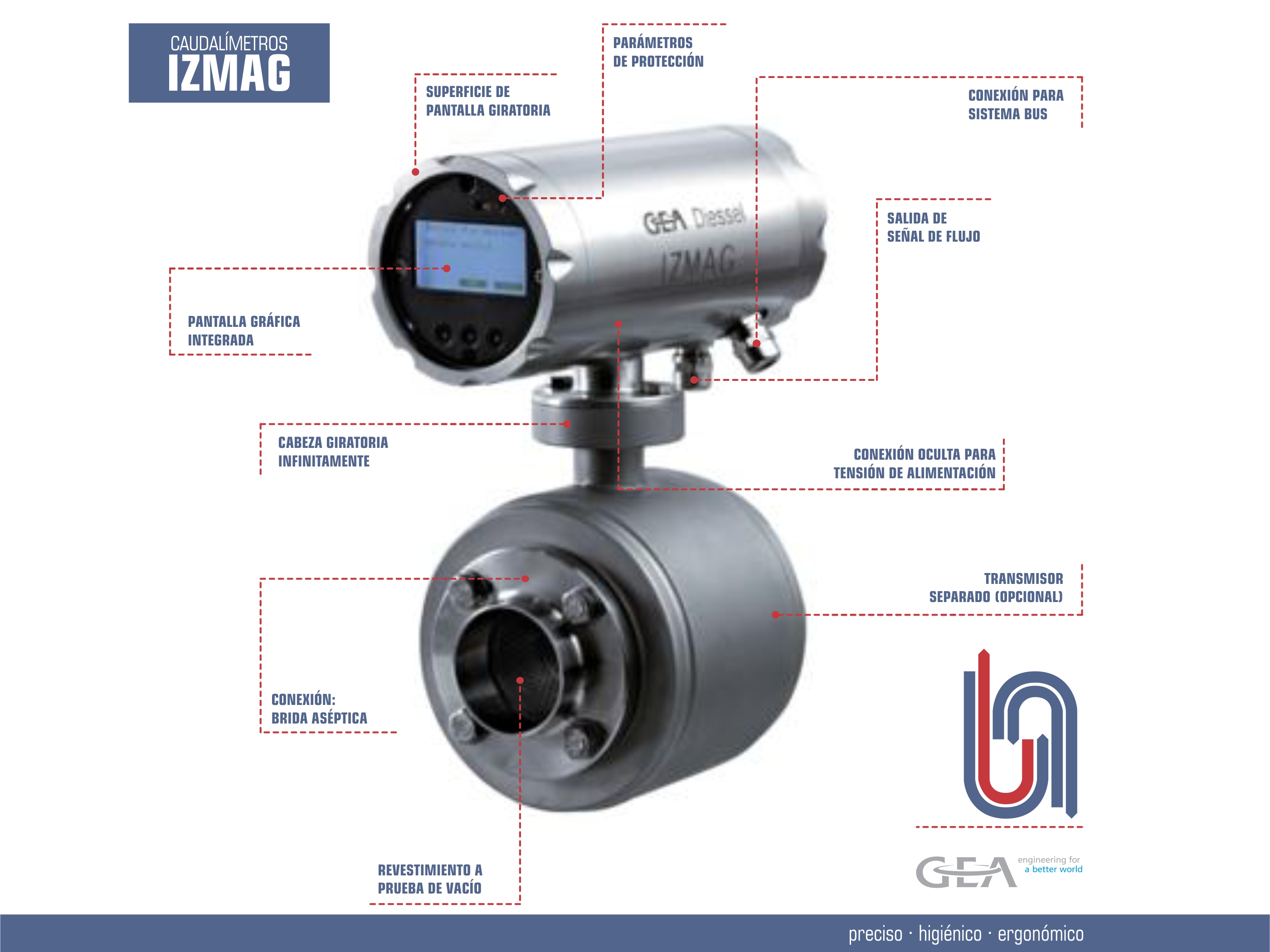 GEA - CAUDALÍMETROS ELECTROMAGNÉTICOS 