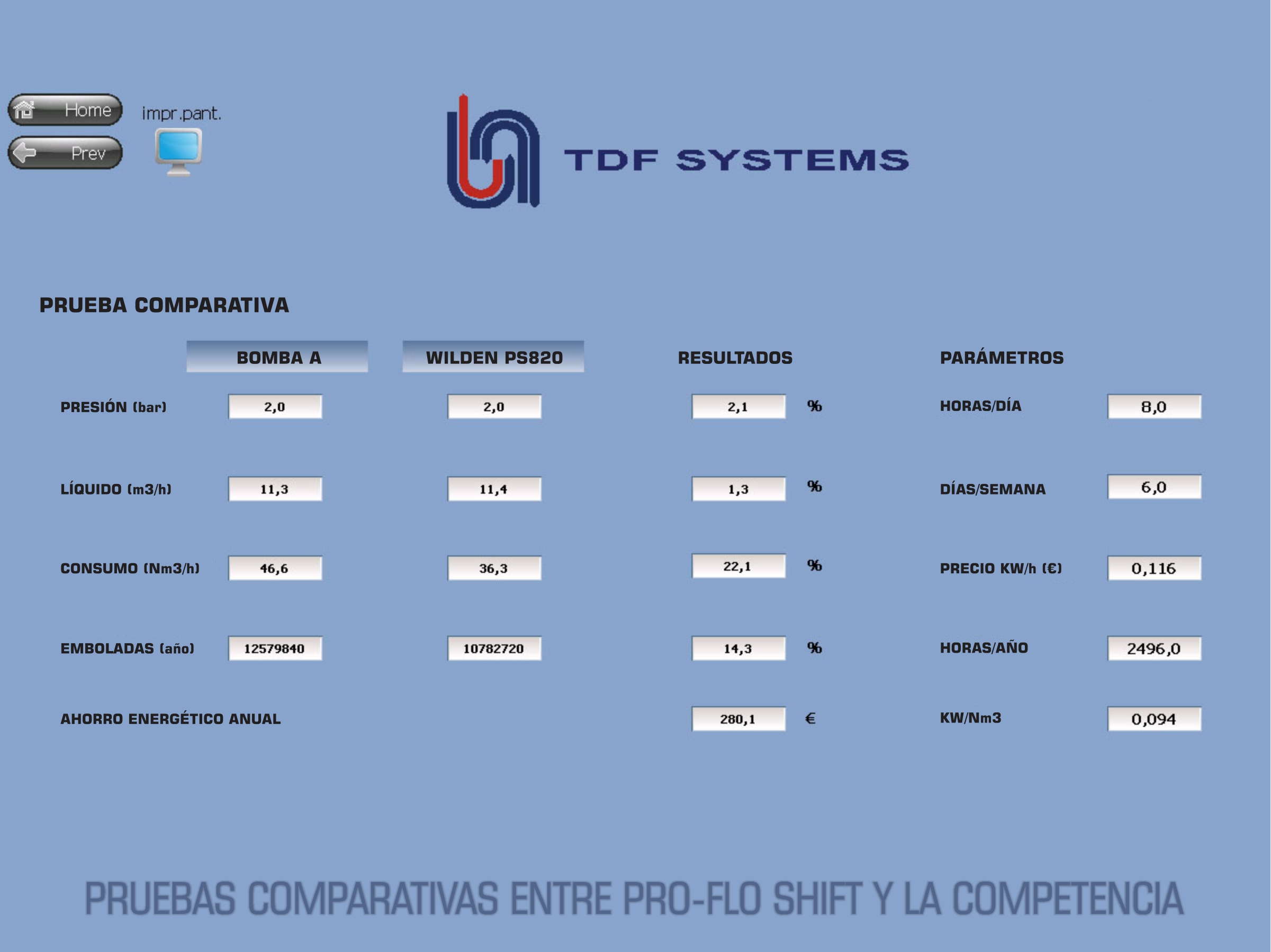 PRUEBAS COMPARATIVAS: WILDEN PRO-FLO SHIFT VS LA COMPETENCIA