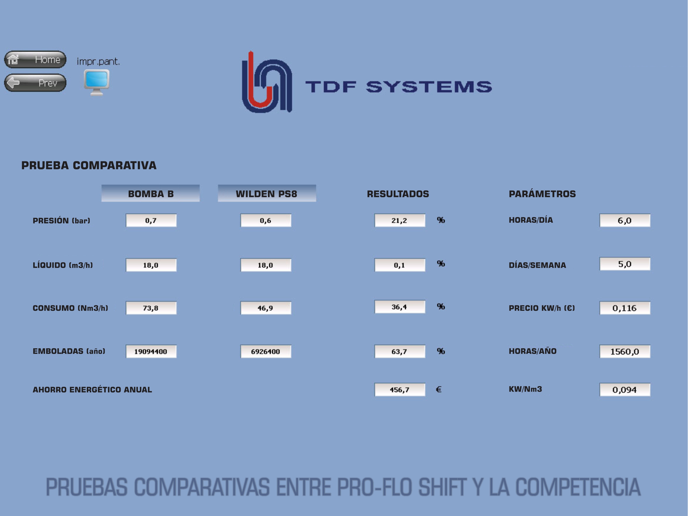 PRUEBAS COMPARATIVAS: WILDEN PRO-FLO SHIFT VS LA COMPETENCIA