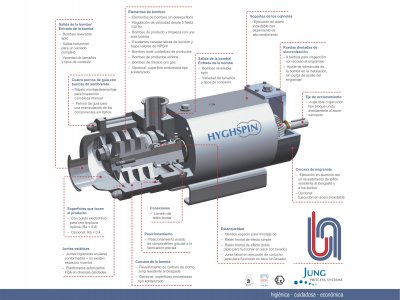 JUNG - BOMBAS HYGHSPIN VS BOMBAS DE PISTÓN CIRCUNFERENCIAL 