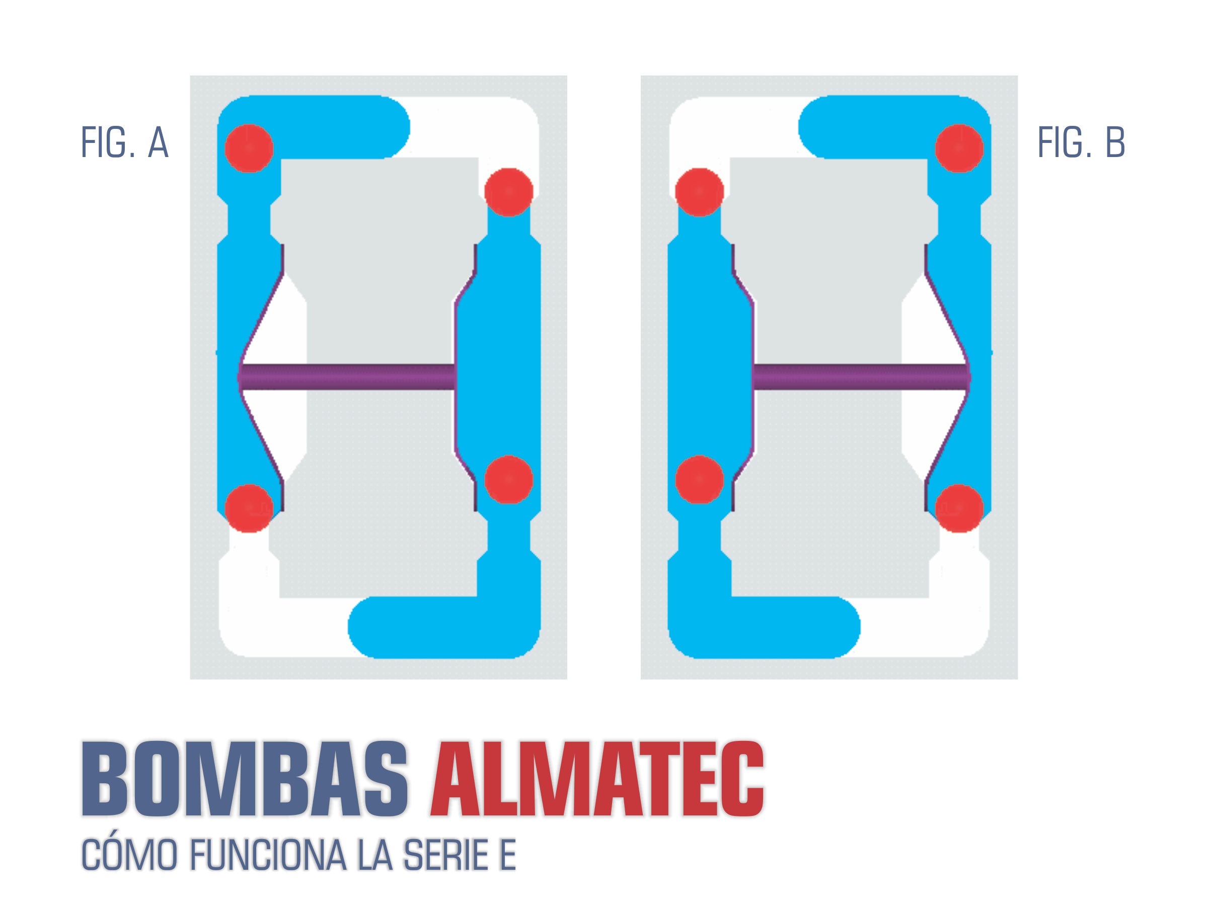 ALMATEC - CÓMO FUNCIONAN LAS BOMBAS SERIE E