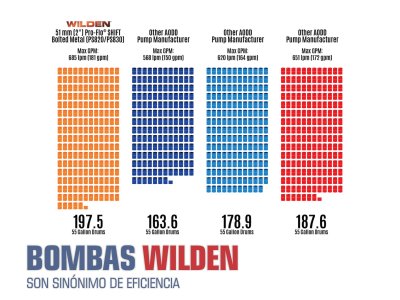 WILDEN - ES SINÓNIMO DE EFICIENCIA