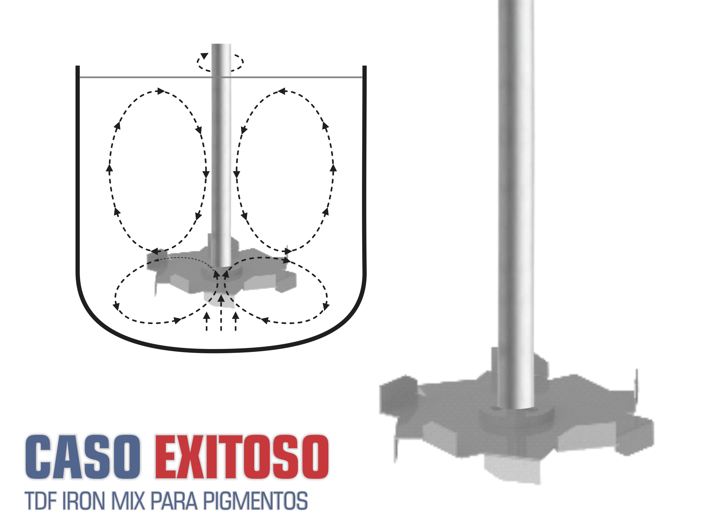 CASO EXITOSO –  IRON MIX PARA PIGMENTOS 