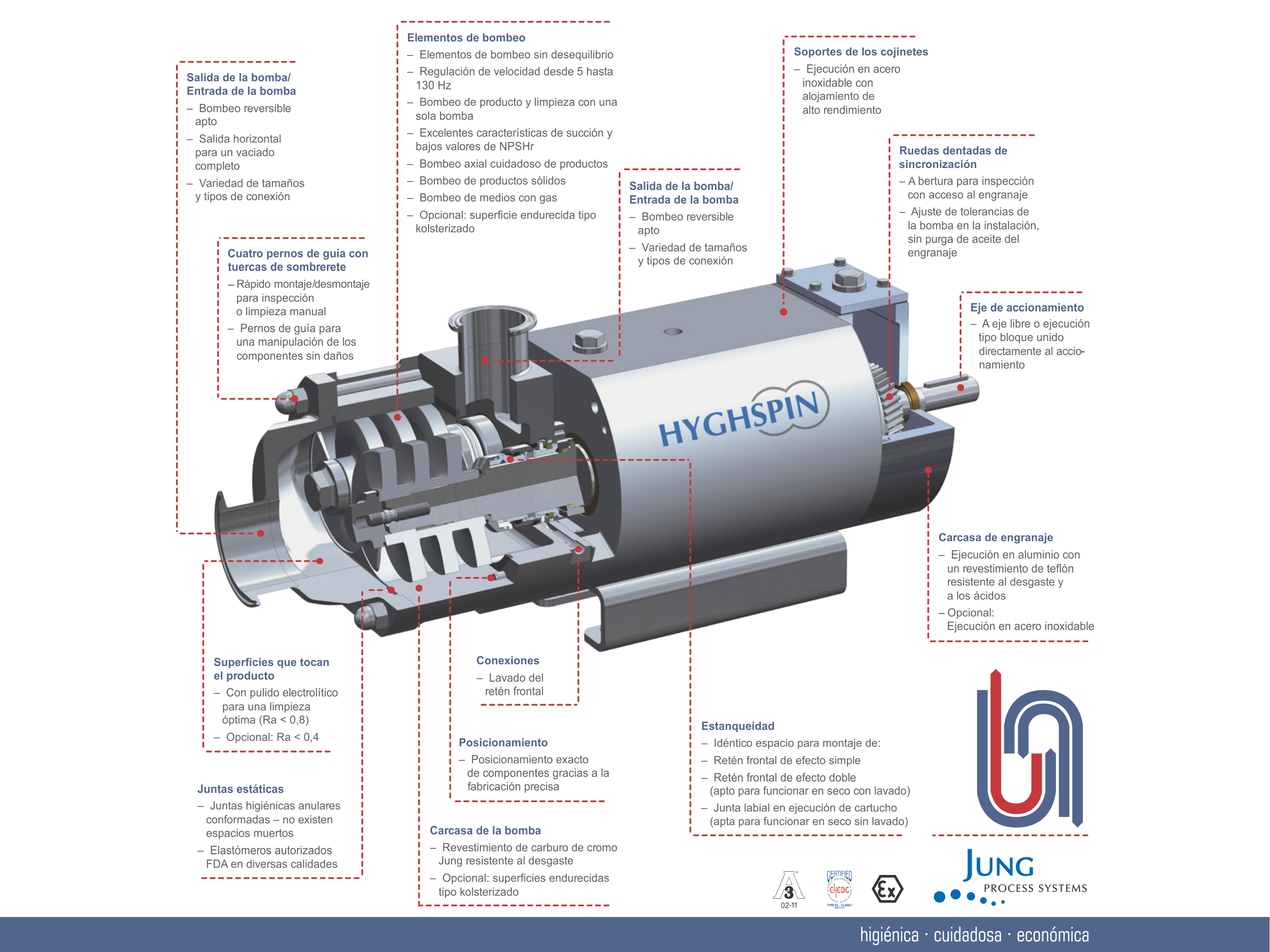 JUNG - BOMBAS A DOBLE TORNILLO