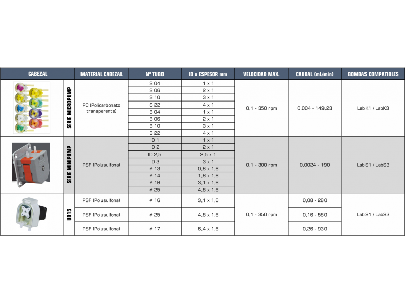 Cabezales compactos Micropump/Minipump/UD15 de HygiaFlex