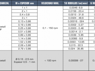 Cabezales multicanales Serie MC/DG de HygiaFlex