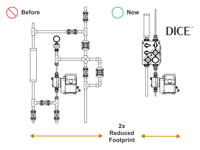 Módulo de dosificación DS de DICE